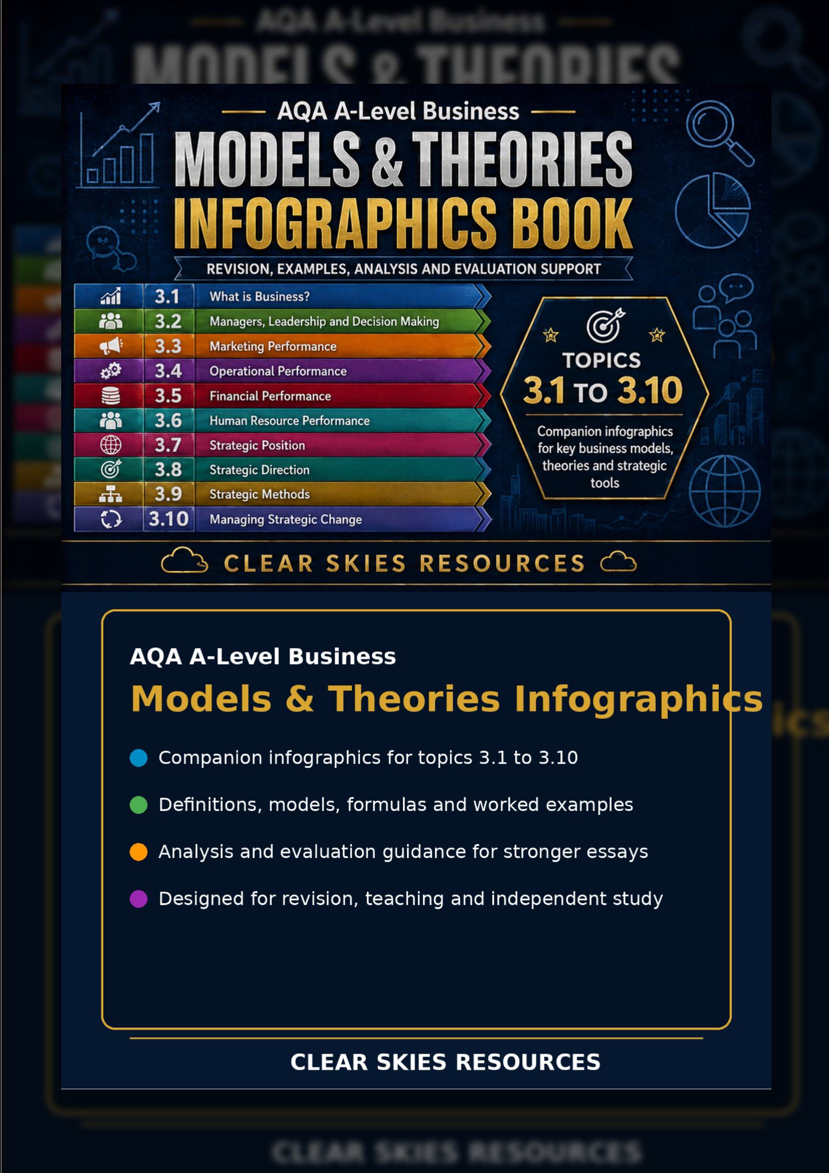 AQA 7132 Models and Theories Infographics