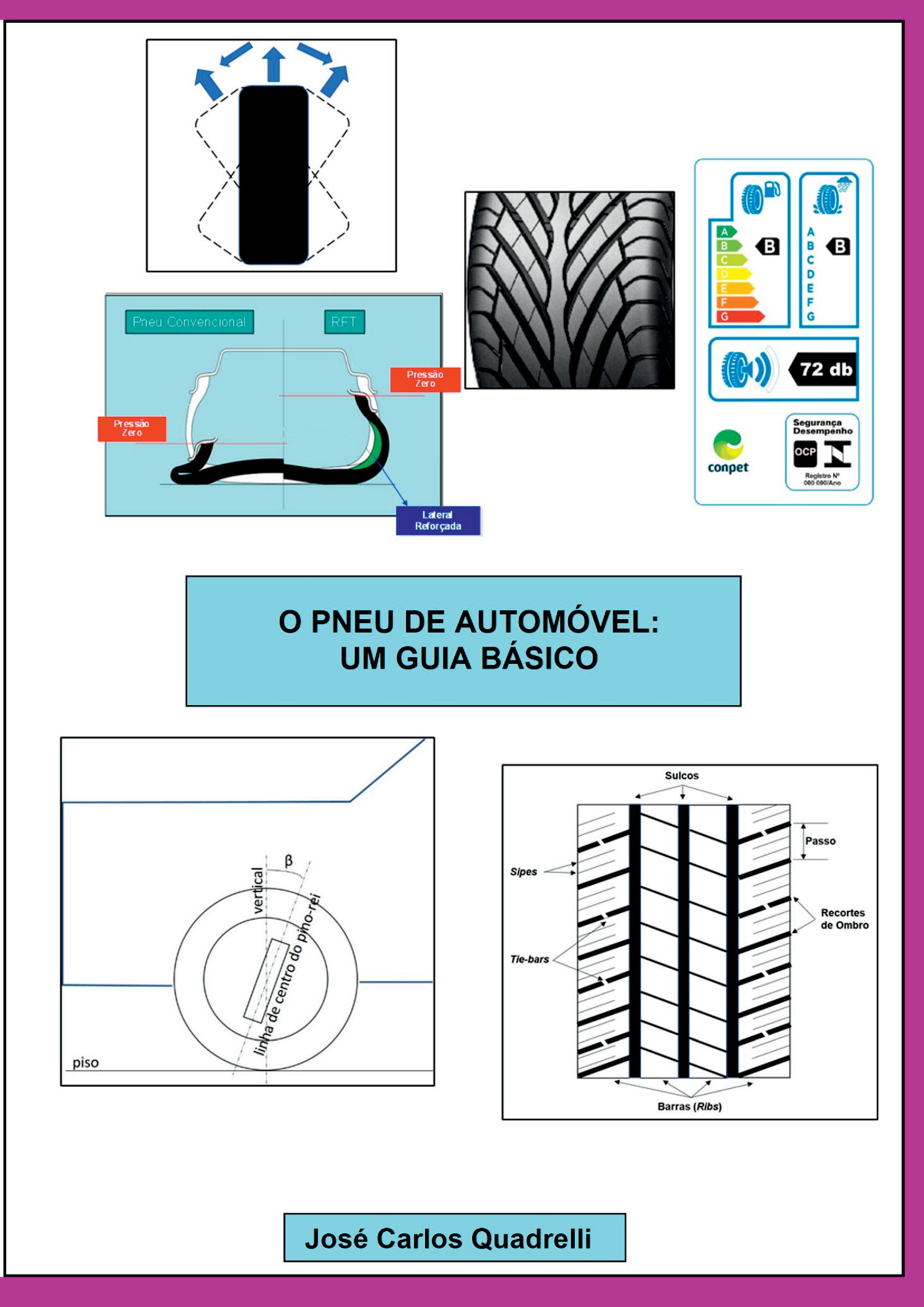 O Pneu De Automóvel: Um Guia Básico